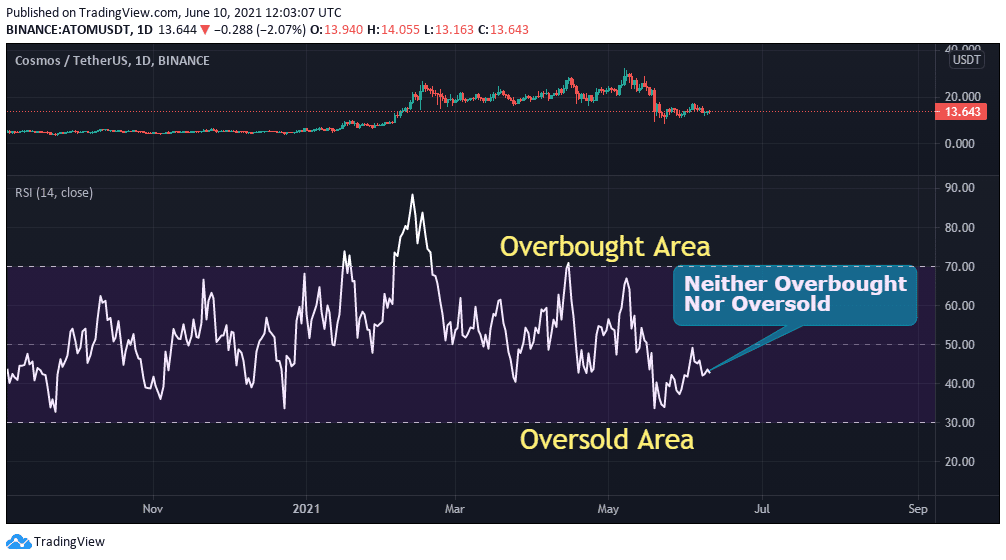 ATOM USDT RSI
