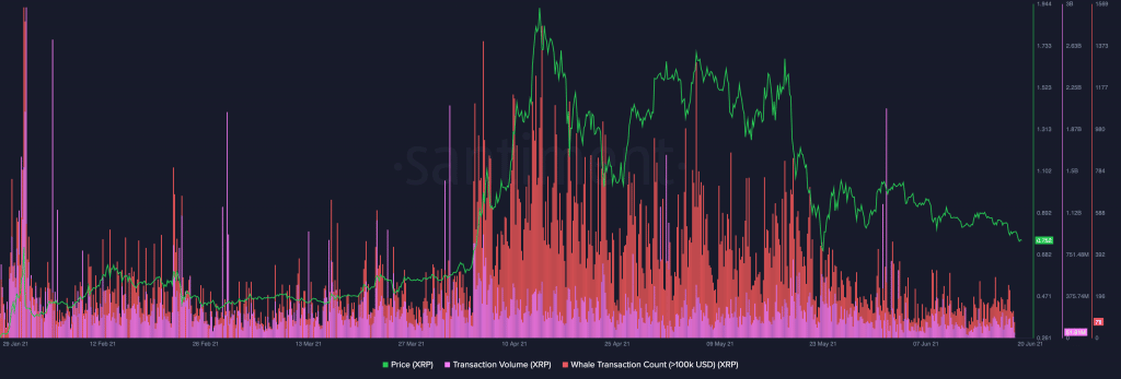 Ripple XRP 14.00.56 20 Jun 2021