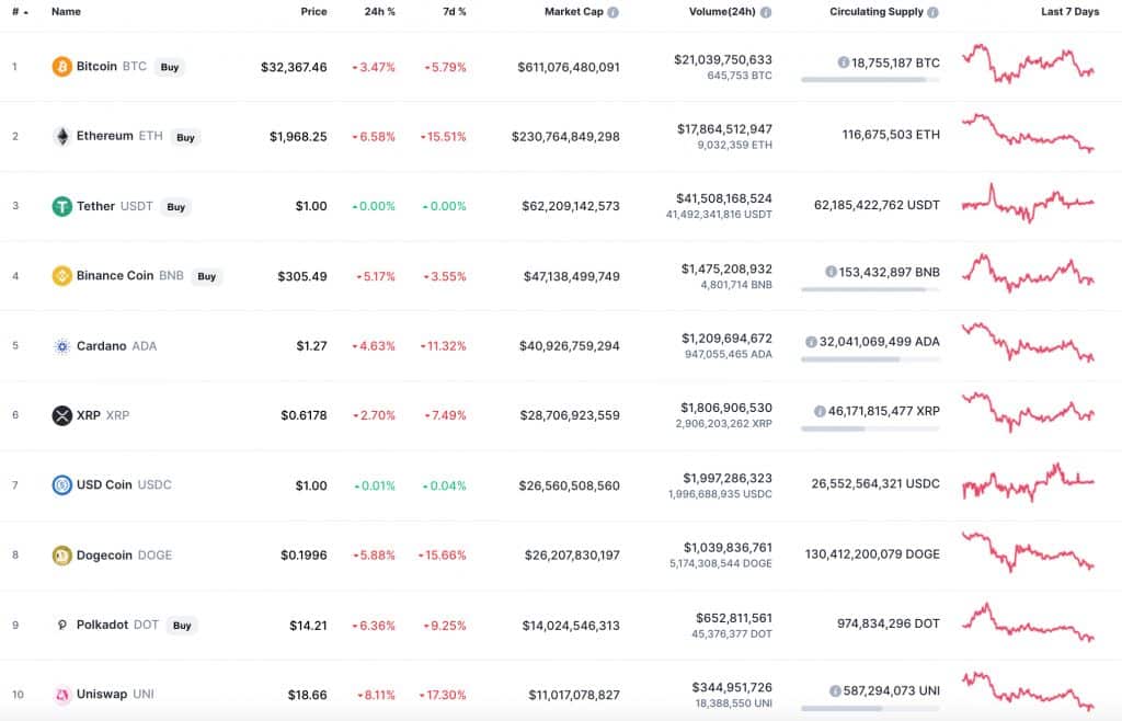 top10coinsbycc 26