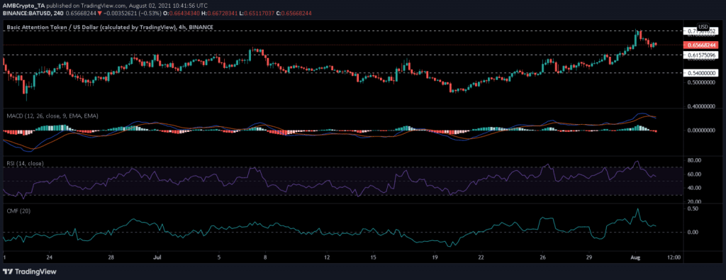 BAT AUG 2 1536x593 1