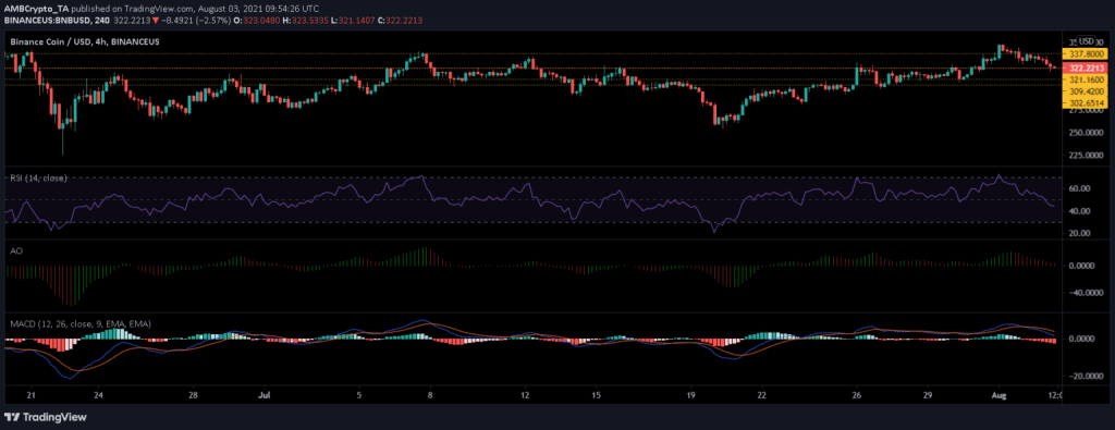 BNB AUG 3 1536x593 1