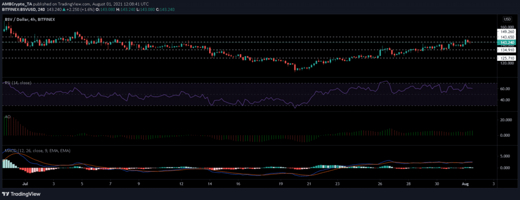 BSV AUG 1 1536x593 1