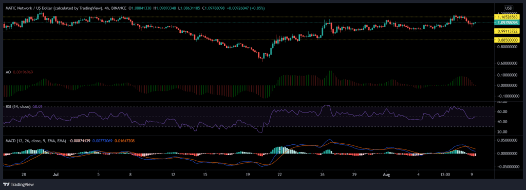 MATICUSD 2021 08 09 14 20 24 1536x555 1