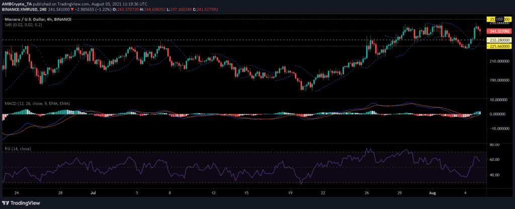 XMR AUG 5 1536x622 1