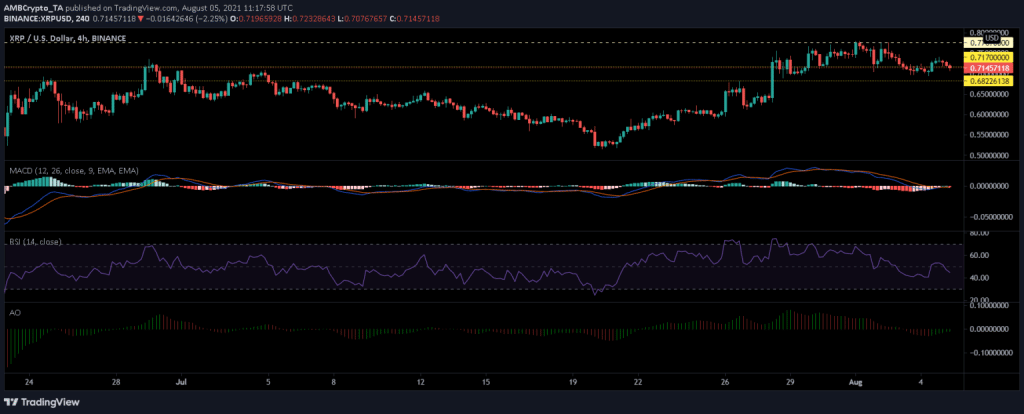 XRP AUG 5 1536x621 1