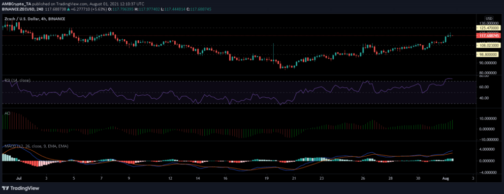 ZEC AUG 1 1536x593 1