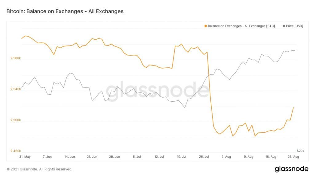 on-chain analisti, bitcoin'de kısa vadeli tahminini paylaştı! neler olacak?