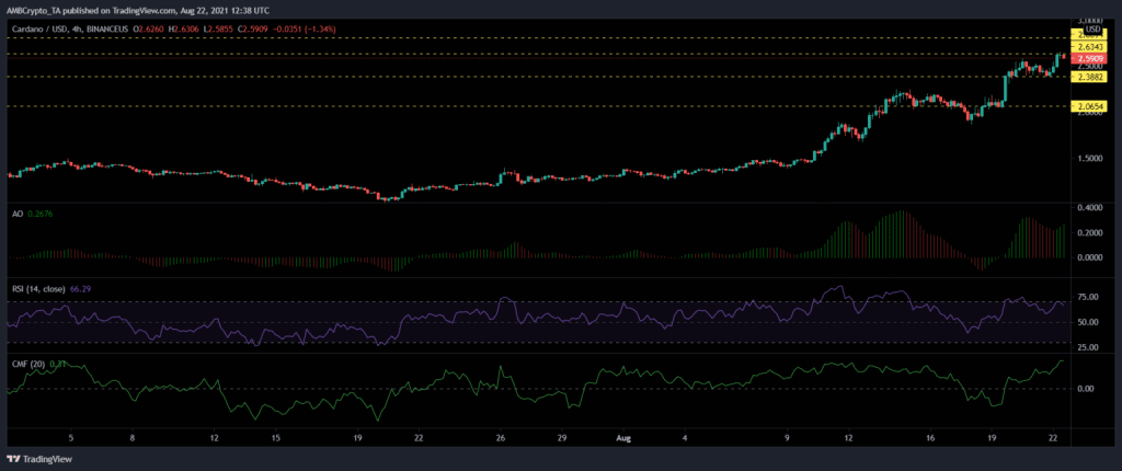 kriptoup cardano ada grafik
