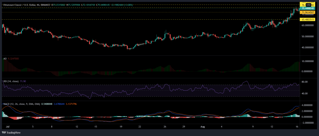 kriptoup ethereum classic