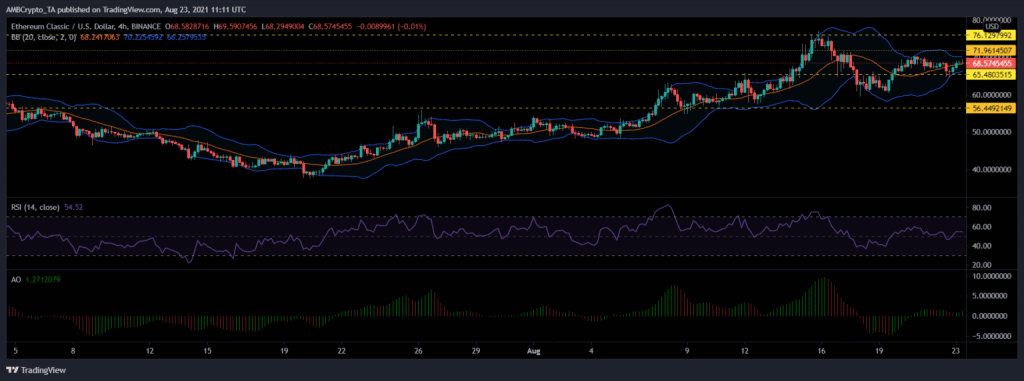 kriptoup ethereum classic analiz grafik