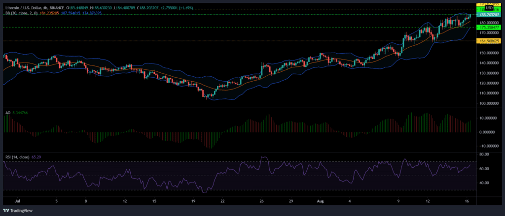 kriptoup litecoin 1