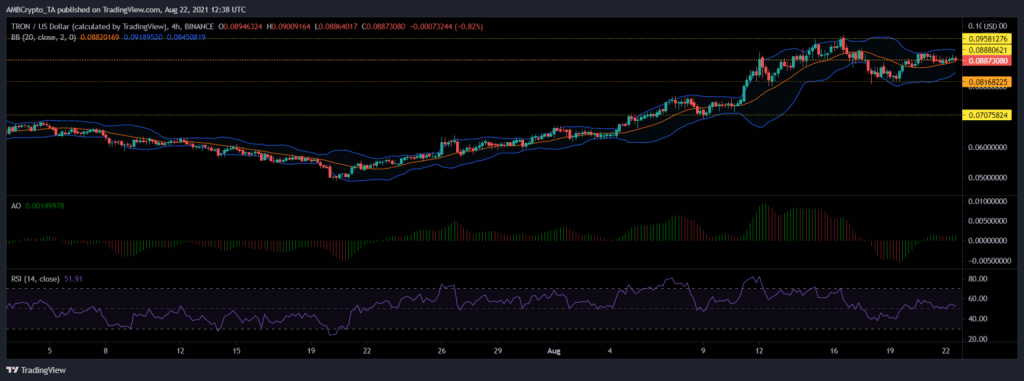 kriptoup tron trx analiz