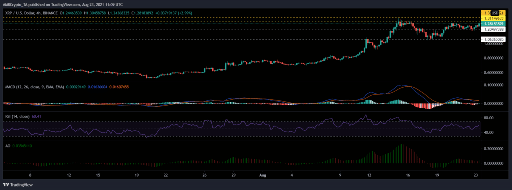 kriptoup xrp analiz grafik 1