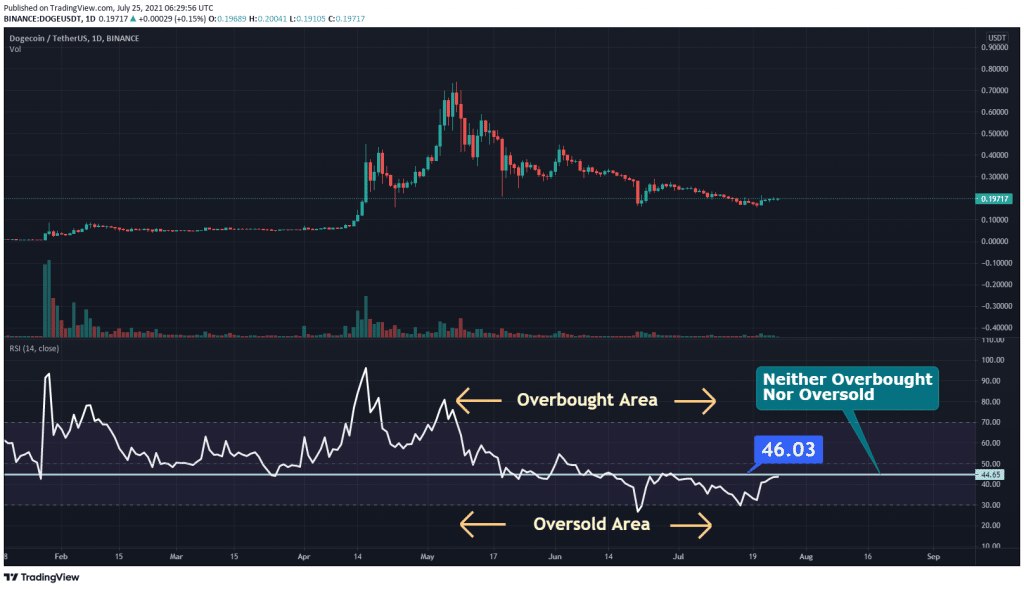 DOGE Relative Strength Index 1024x589 1