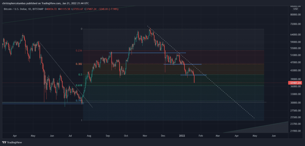 bitcoin