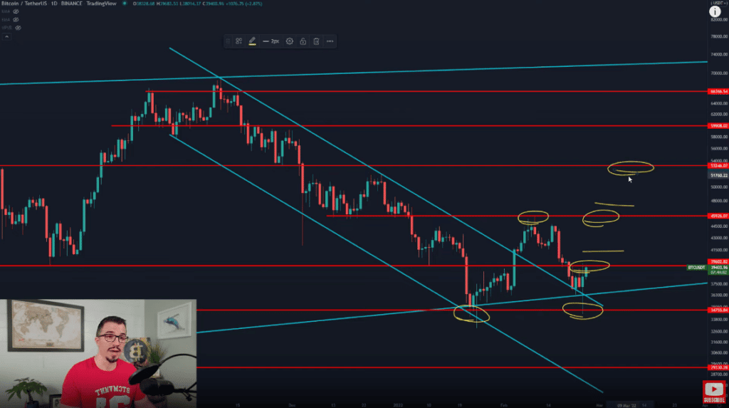 bennett btc feb25