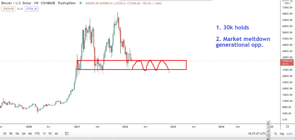 technicalroundup btc 30