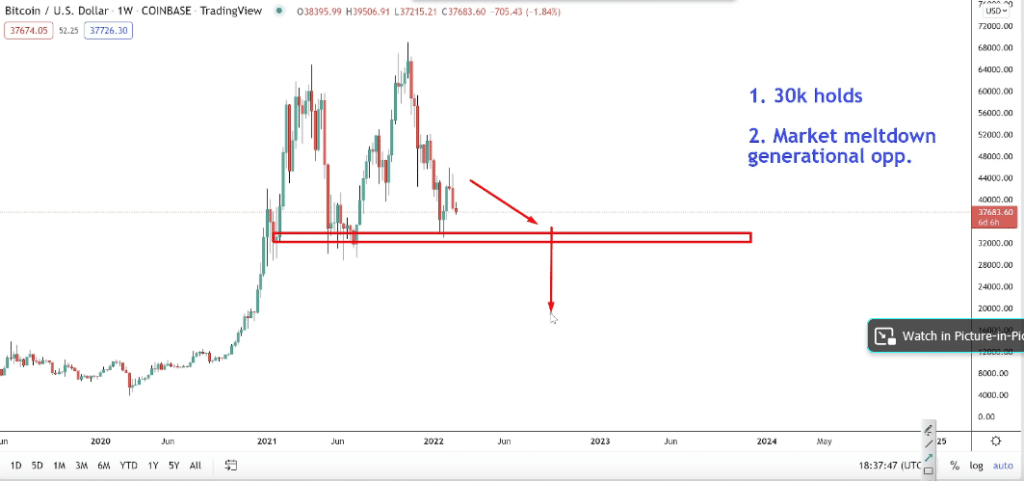 technicalroundup btc down