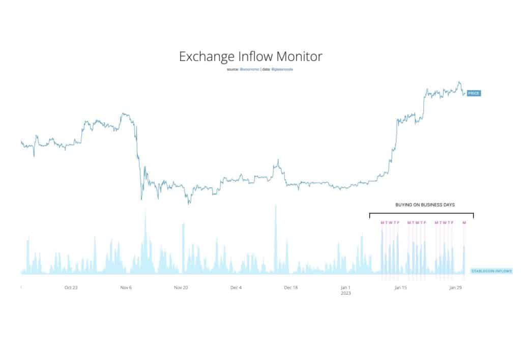 bitcoin analiz