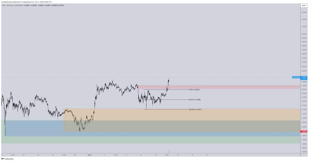 XRP Tüm Zamanların En Yüksek Seviyesine Mi Hazırlanıyor? 