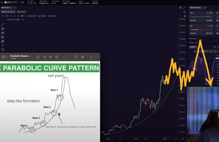 Bitcoin 2025'te Yeni Zirveleri Hedefliyor: Analistten Boğa Piyasası İçin Zaman Çizelgesi!