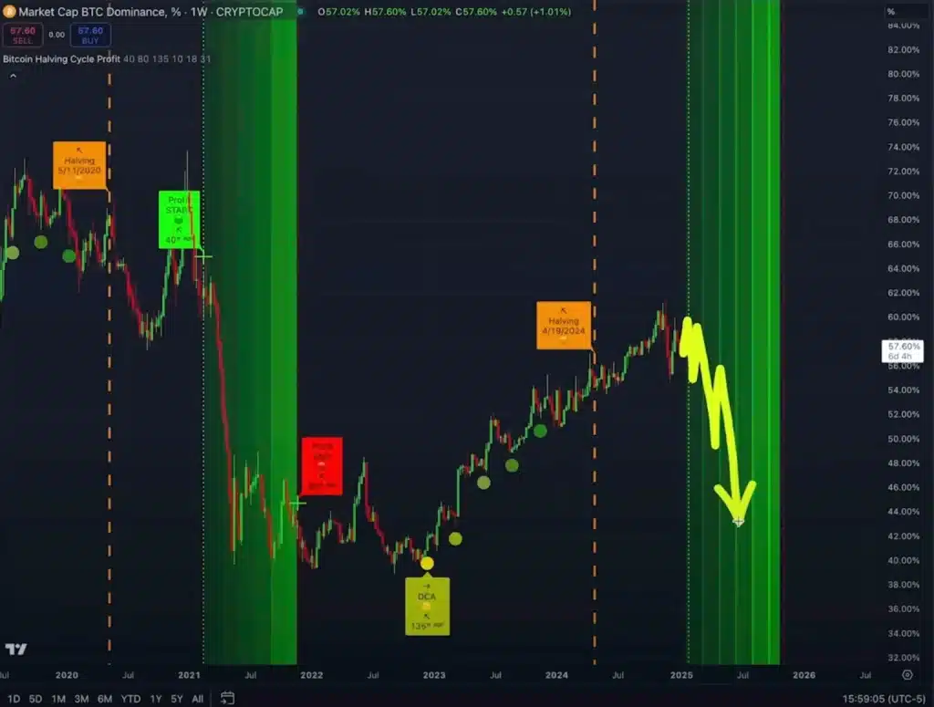 Kevin Svenson'dan Altcoin Döngüsü Hakkında Çarpıcı Tahminler!