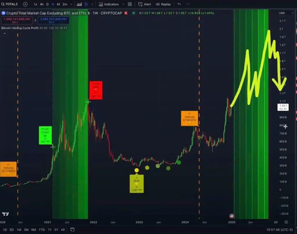 Kevin Svenson'dan Altcoin Döngüsü Hakkında Çarpıcı Tahminler!