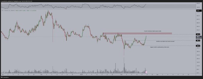 Kripto Piyasasında Yükseliş Sinyalleri: Bitcoin, Ethereum ve Bittensor (TAO) İçin Yeni Zirveler Mi Geliyor?