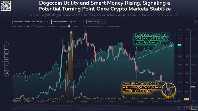 Dogecoin'den Boğa Sinyalleri: Fiyat Yükselişe Mi Geçiyor?