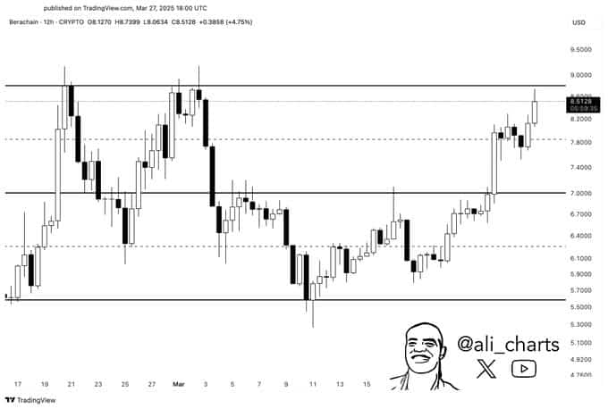 Yeni Altcoin'de %70'lik Ralli Beklentisi! XRP ve SUI İçin Güncel Görünüm!