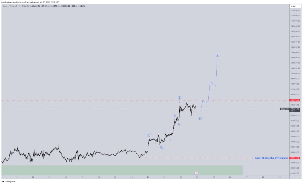 Analistten Kritik Uyarı: Bitcoin Yükselirse Ethereum Uçuşa Geçebilir mi? 