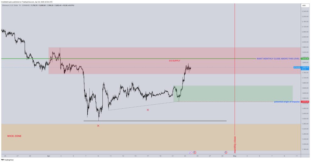 Analistten Kritik Uyarı: Bitcoin Yükselirse Ethereum Uçuşa Geçebilir mi? 