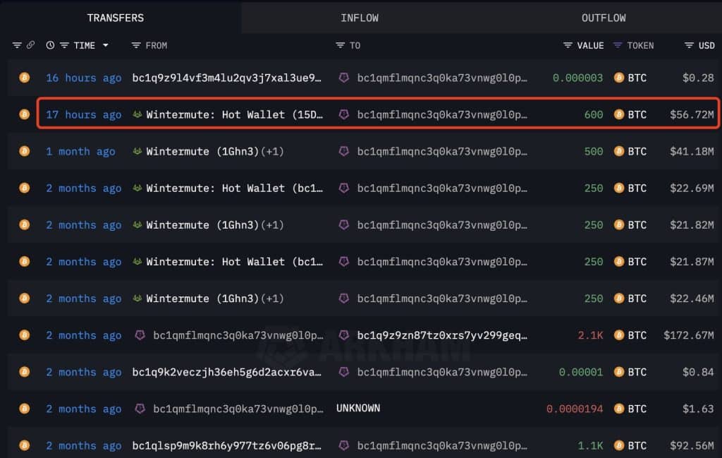 Kripto Dünyasında Dikkat Çeken Hamle: Akıllı Yatırımcı Fartcoin Pozisyonunu Güçlendirdi!