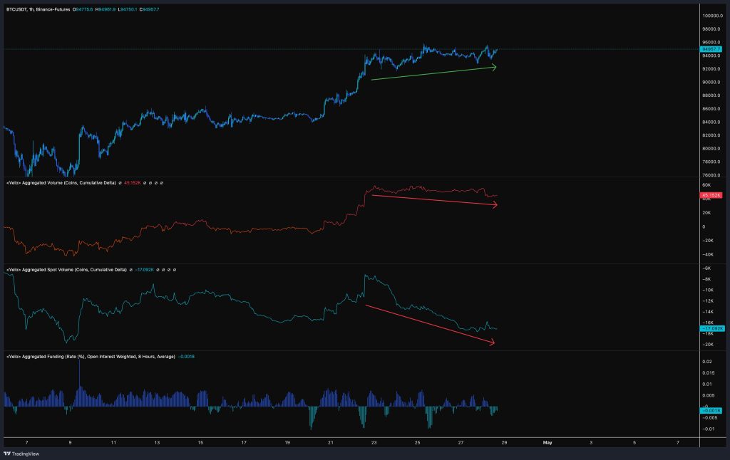 Bitcoin Yeni Ralliye Hazırlanıyor: Analistten 125 Bin Dolar Tahmini!