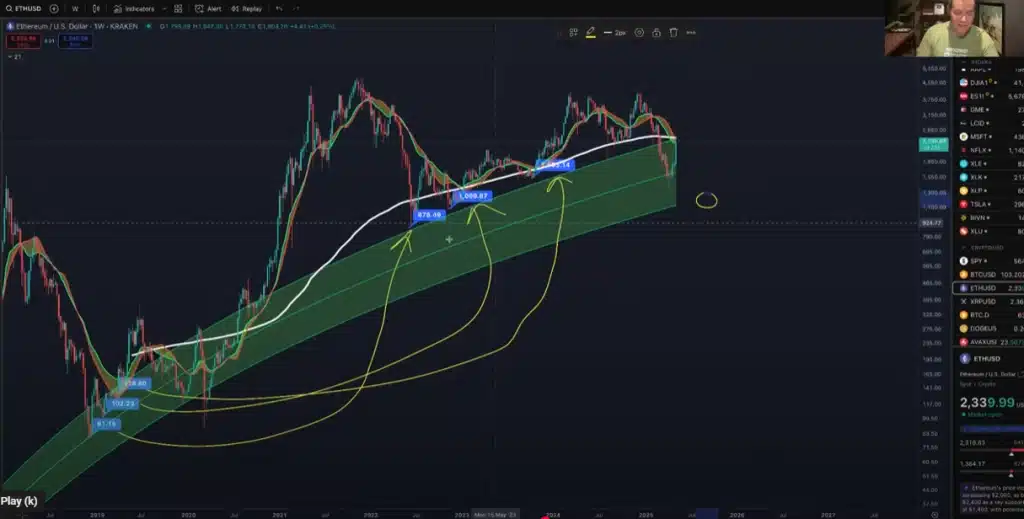 Benjamin Cowen: Ethereum'da Ralli Öncesi 1.100 Dolar Seviyesi Görülebilir!