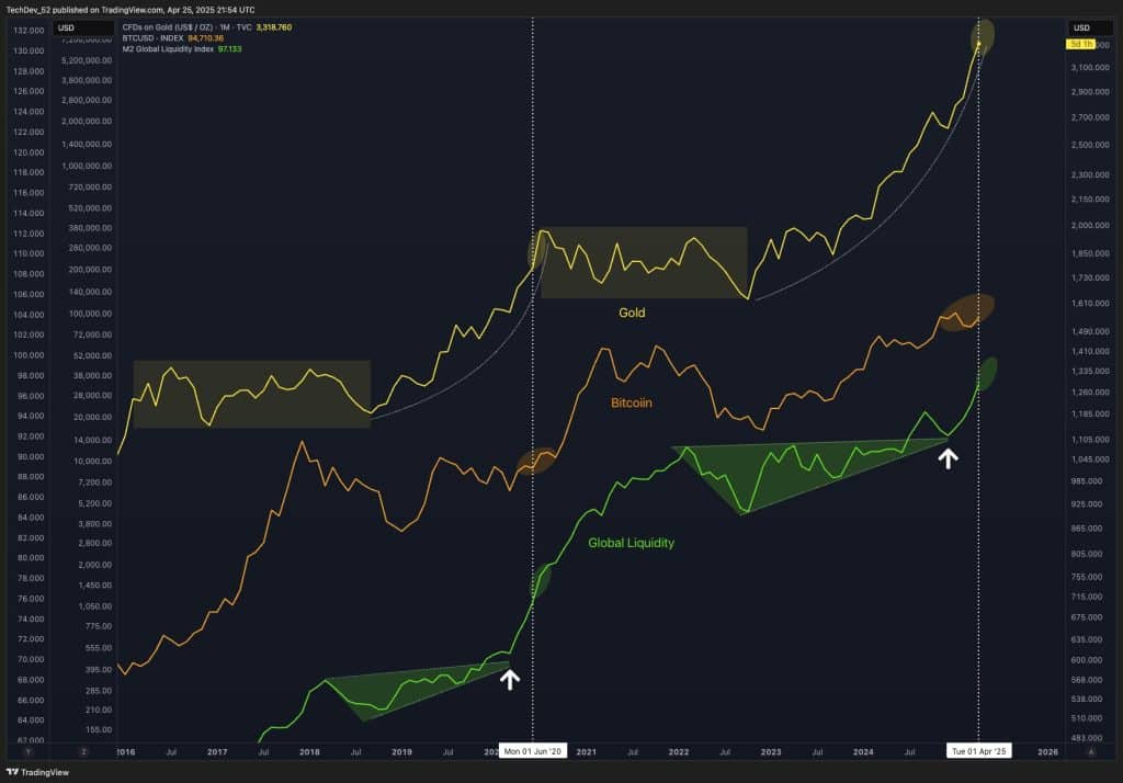 Bitcoin’de 6 Katlık Ralli Mi Geliyor? Uzman Analistten Çarpıcı Tahmin!