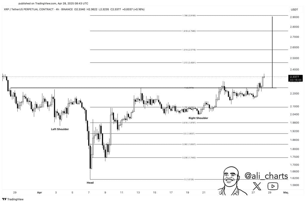 XRP Yeni Yükselişin Eşiğinde: Solana, Dogecoin ve Cardano İçin Kritik Seviyeler!