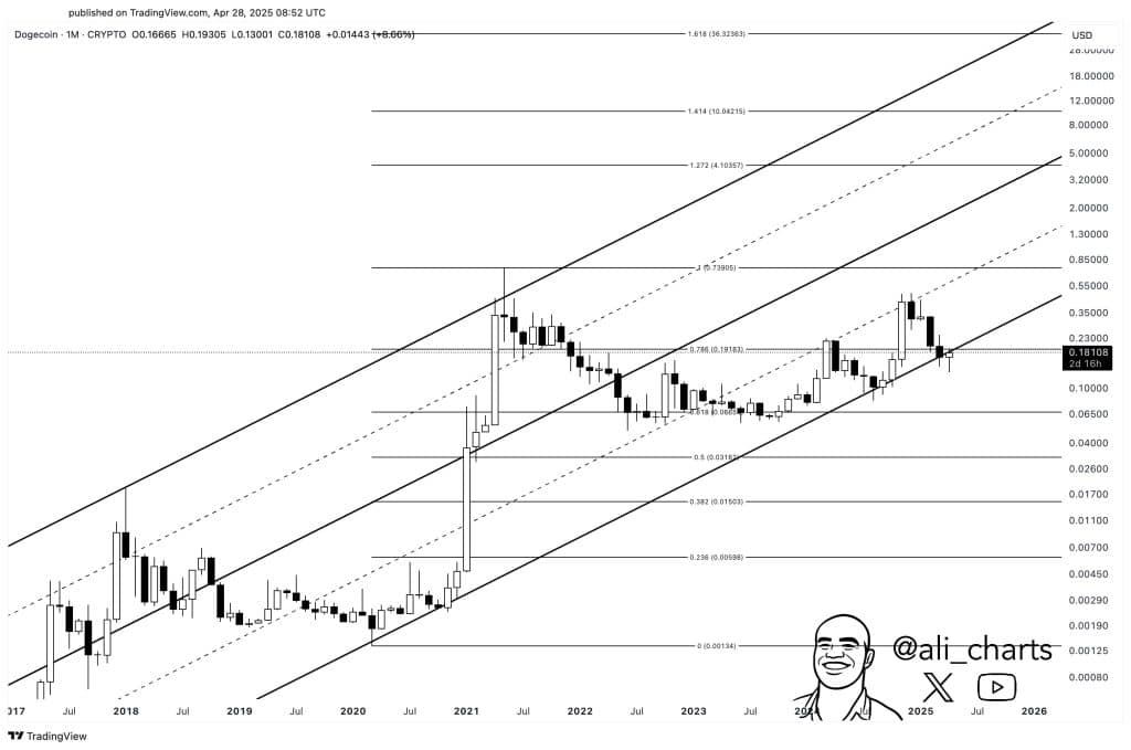 XRP Yeni Yükselişin Eşiğinde: Solana, Dogecoin ve Cardano İçin Kritik Seviyeler!