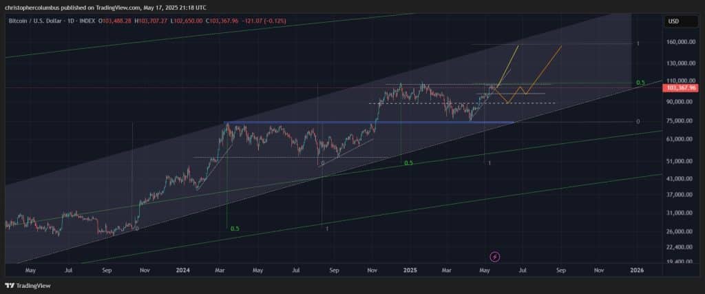 Bitcoin’de Düzeltme Kapıda mı? Analistten 160.000 Dolar Tahmini