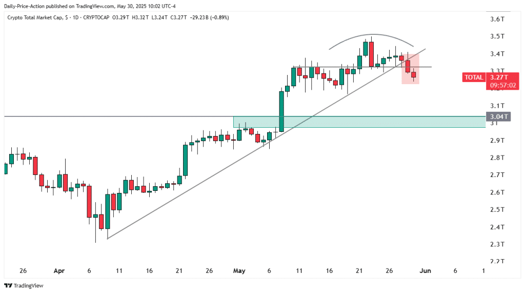 Bitcoin 100 Bin Doların Altını Test Edebilir: Analiste Göre Yeni Zirve Öncesi Son Düzeltme!