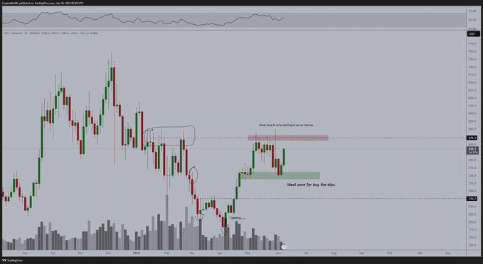 Bitcoin Yeni Bir Ralliye Hazırlanıyor mu? Michaël van de Poppe'den Ethereum ve Bittensor Yorumu!