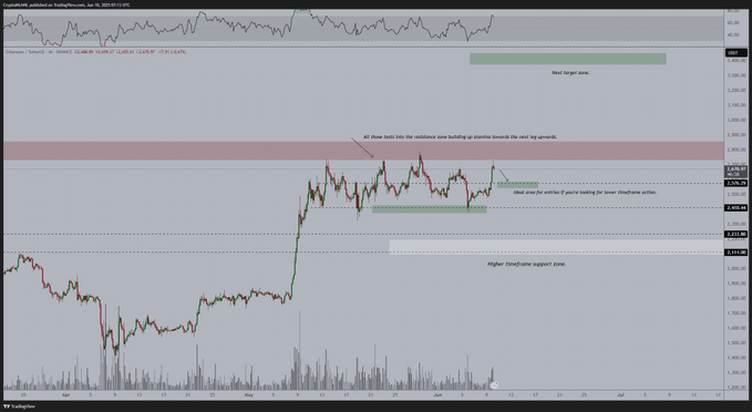 Bitcoin Yeni Bir Ralliye Hazırlanıyor mu? Michaël van de Poppe'den Ethereum ve Bittensor Yorumu!