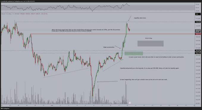 Bitcoin Yeni Bir Ralliye Hazırlanıyor mu? Michaël van de Poppe'den Ethereum ve Bittensor Yorumu!