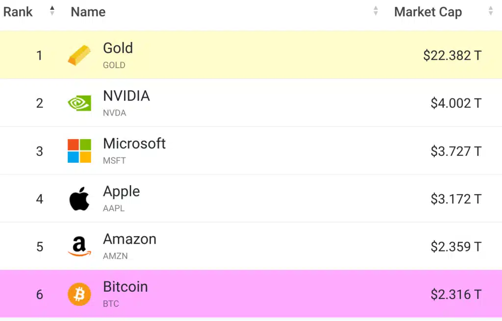 Bitcoin 116.000 Doları Aşarken Kısa Pozisyonlar 687 Milyon Dolarlık Zarar Yazdı!
