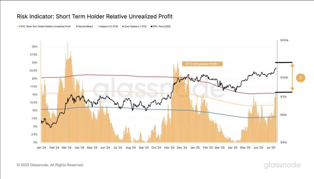Bitcoin'in Piyasa Yapısı Yeni Zirvelere İşaret Ediyor: Uzmanlardan Kritik Analizler!