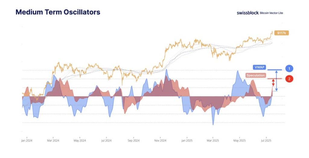 Bitcoin'in Piyasa Yapısı Yeni Zirvelere İşaret Ediyor: Uzmanlardan Kritik Analizler!