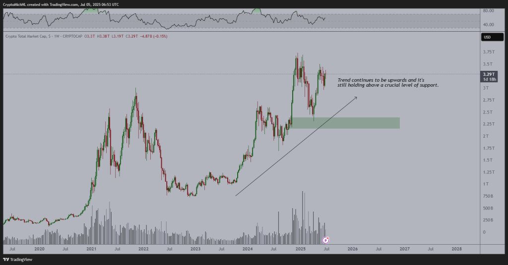 Kripto Uzmanından Yeni Zirve Uyarısı: Bitcoin, Ethereum ve Bittensor İçin Yükseliş Kapıda!