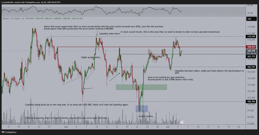 Kripto Uzmanından Yeni Zirve Uyarısı: Bitcoin, Ethereum ve Bittensor İçin Yükseliş Kapıda!