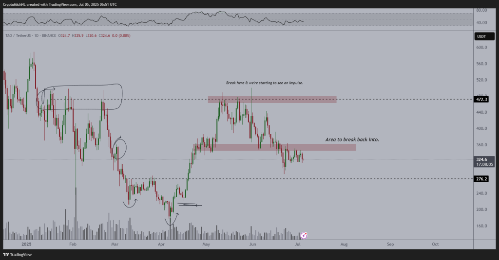 Kripto Uzmanından Yeni Zirve Uyarısı: Bitcoin, Ethereum ve Bittensor İçin Yükseliş Kapıda!