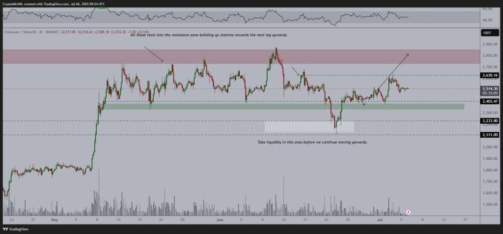 Kripto Uzmanından Yeni Zirve Uyarısı: Bitcoin, Ethereum ve Bittensor İçin Yükseliş Kapıda!